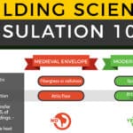 building-science-austin-insulation-101