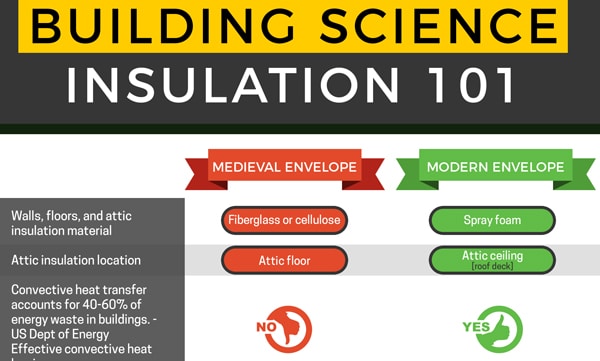 building-science-austin-insulation-101