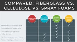 spray foam insulation-materials-comparison