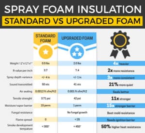 open-cell-vs-closed-cell-spray-foam-insulation