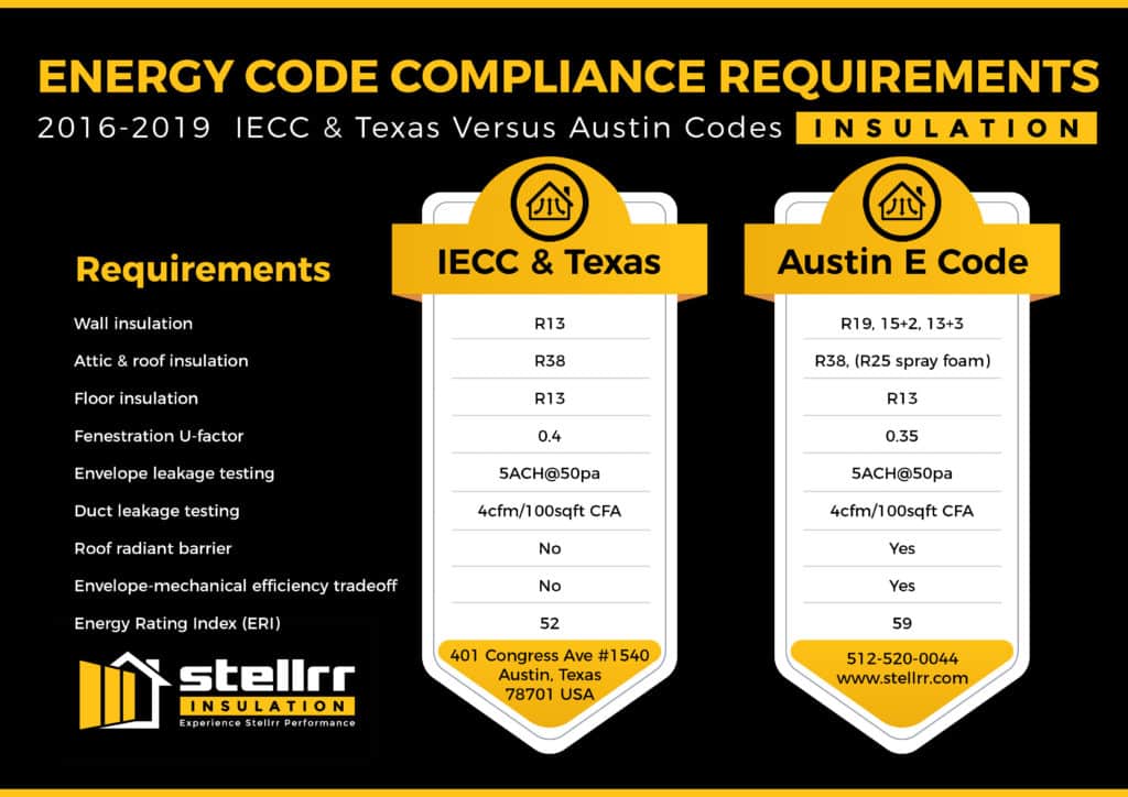 Stellrr-IECC-Texas-Austin-Building-Code-Compliance-Insulation-Comparison-1.jpg