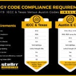 Stellrr-IECC-Texas-Austin-Building-Code-Compliance-Insulation-Comparison-1.jpg