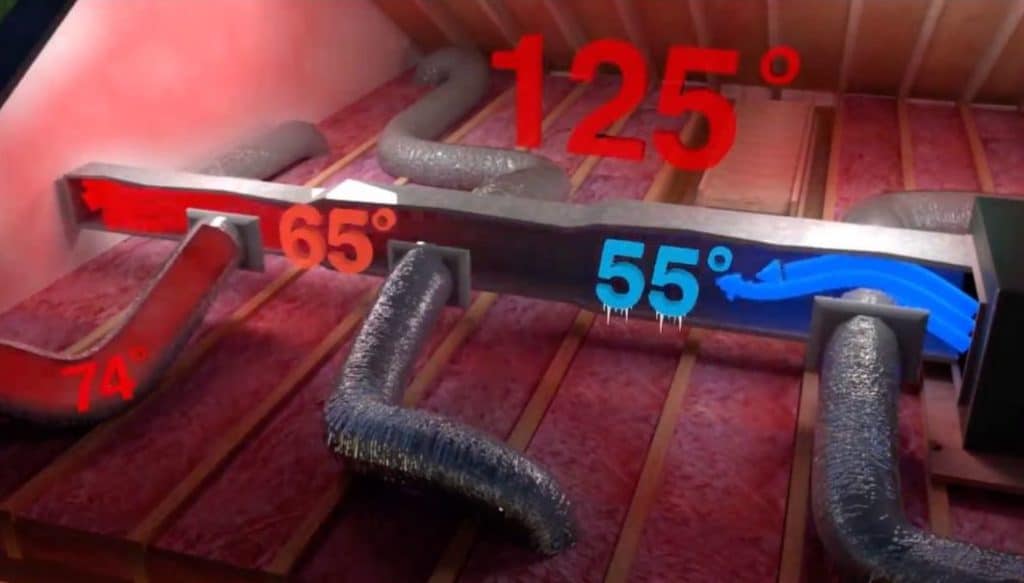 Stellrr Air Duct Insulation Austin TX Near Me. 5125200044