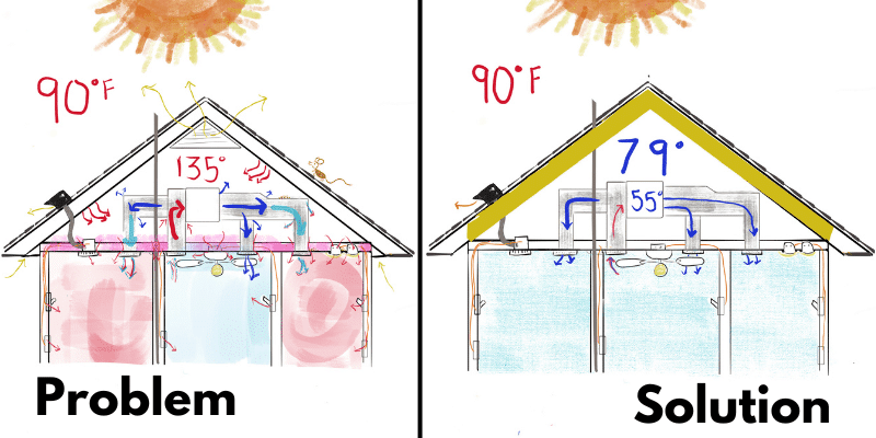 attic insulation austin tx problem solution