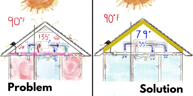 austin insulation problem solution tx